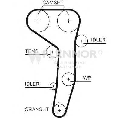 FLENNOR 4596V Timing Belt